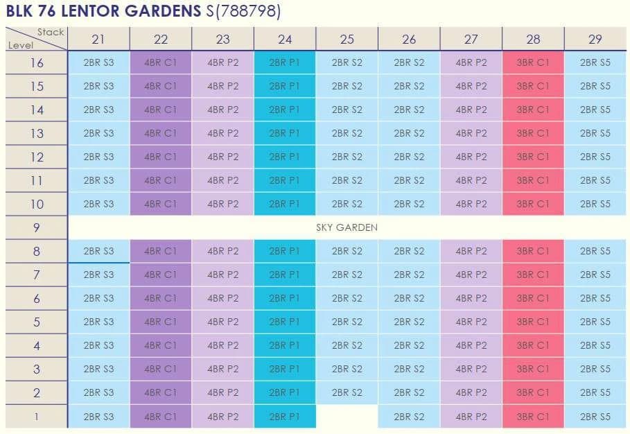 Unitdistribution - Lentor Gardens Residences - Architec Briefing V2 - 25.05.2026_compressed - p78 - p78 unitdistribution 3