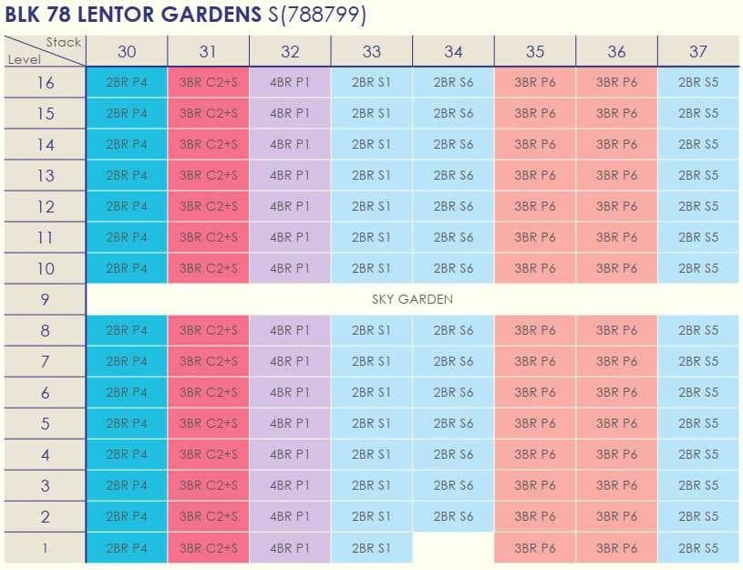 Unitdistribution - Lentor Gardens Residences - Architec Briefing V2 - 25.05.2026_compressed - p79 - p79 unitdistribution 4