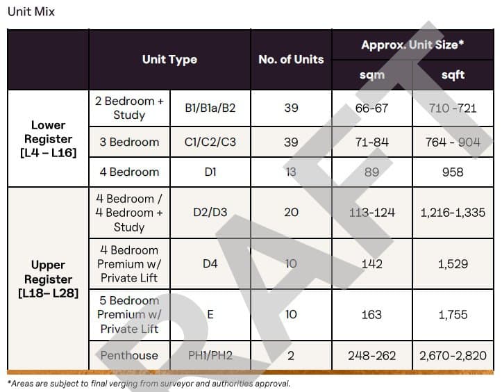 Unitdistribution - The-Serra-Residences - p3 - p03 gallery 1